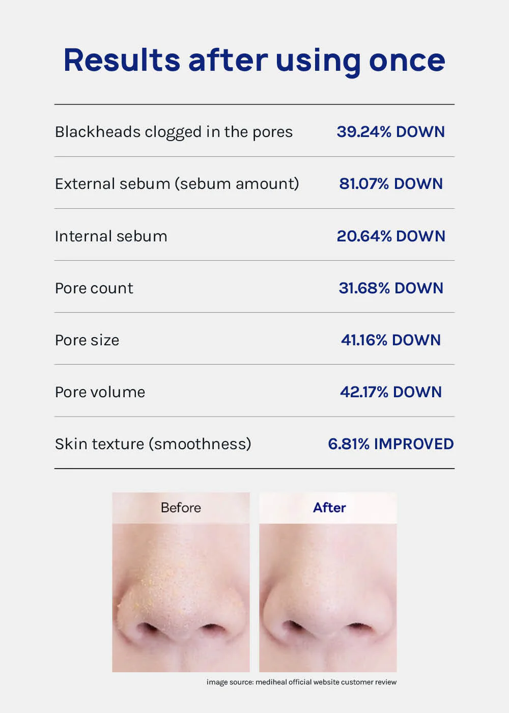 MEDIHEAL Blackhead Melting Clear Nose Patch - Image 8