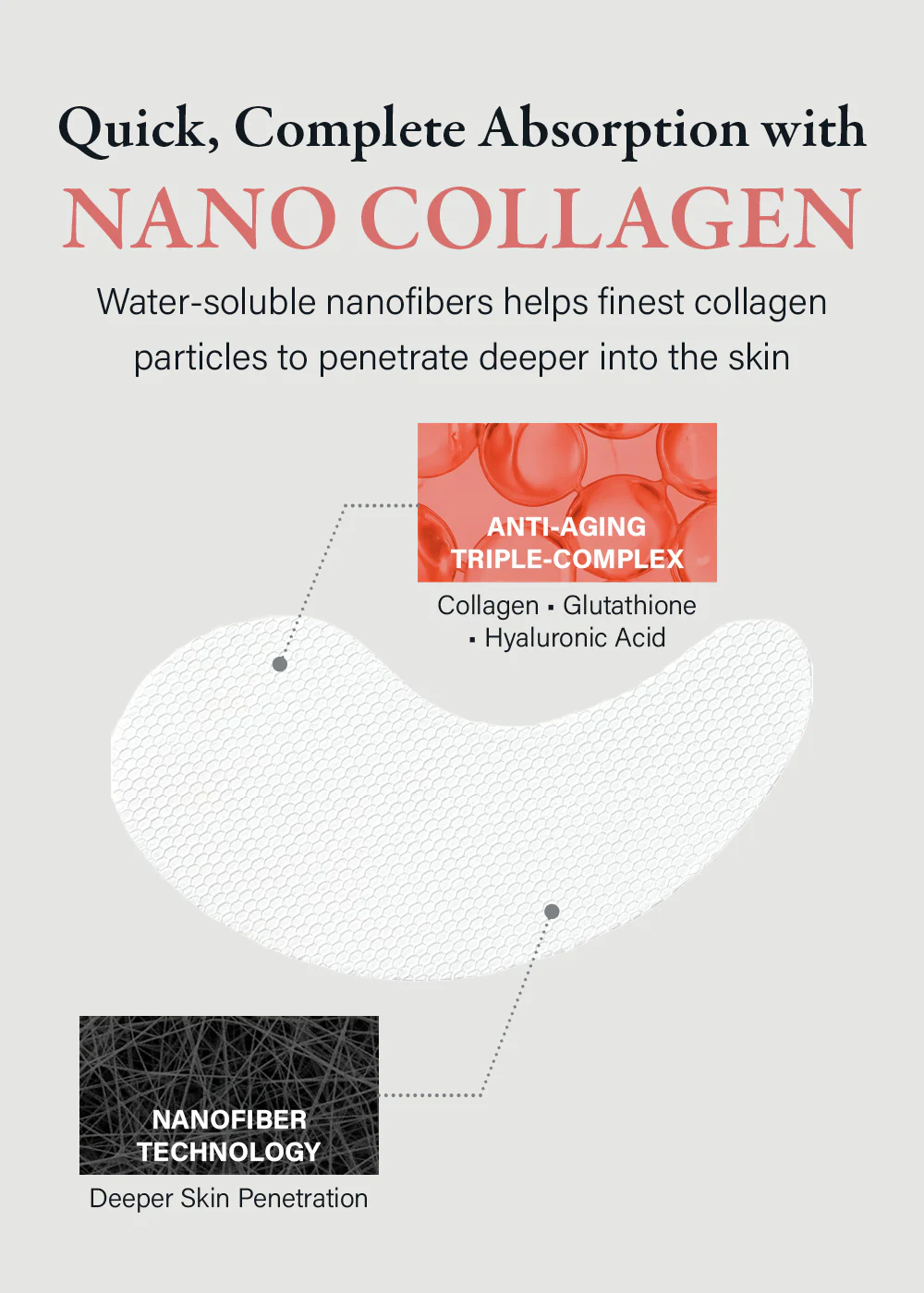 mixsoon Melting Collagen Neck & Forehead Film (5 Pieces) - Image 4