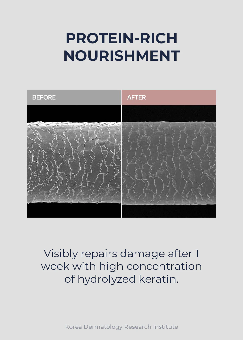 UNOVE Deep Damage Repair Shampoo 500g - Image 4
